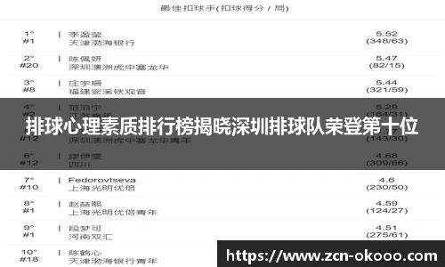 排球心理素质排行榜揭晓深圳排球队荣登第十位