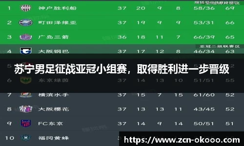 苏宁男足征战亚冠小组赛，取得胜利进一步晋级