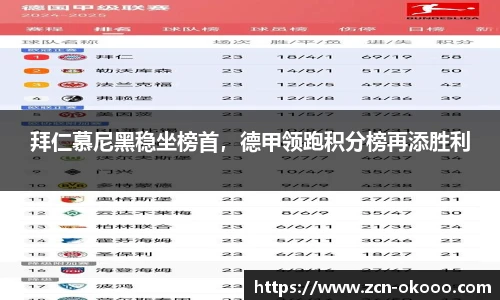 拜仁慕尼黑稳坐榜首，德甲领跑积分榜再添胜利